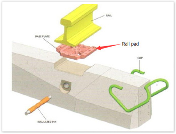 Rail pad used for SKL rail fastening system