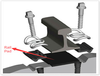 Rail pad used for SKL rail fastening system